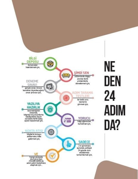 Sınav Yayınları 8. Sınıf LGS T.C. İnkılap Tarihi ve Atatürkçülük 24 Adımda Özel Konu Anlatımlı Soru Bankası