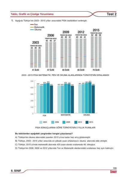 Sınav Yayınları 8. Sınıf LGS Paragraf Soru Bankası