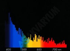 Giesemann - Megachrome - 250 W Marine 12500 K M.H.