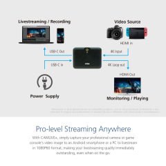 Aten UC3021 Camlive+ HDMI to USB-C UVC Capture (Power Pass-Thru)