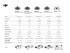 DJI Avata Explorer Combo