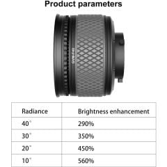 GVM F40 Fresnel Zoom Lens