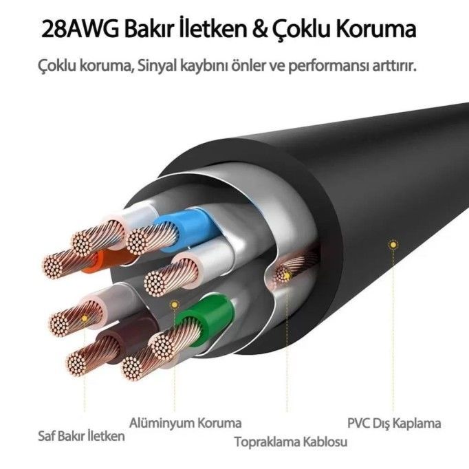 Tunytech Cat7 1 Metre Ethernet Kablo