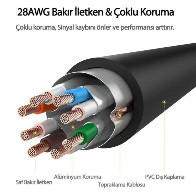 Tunytech Cat7 2 Metre Ethernet Kablo