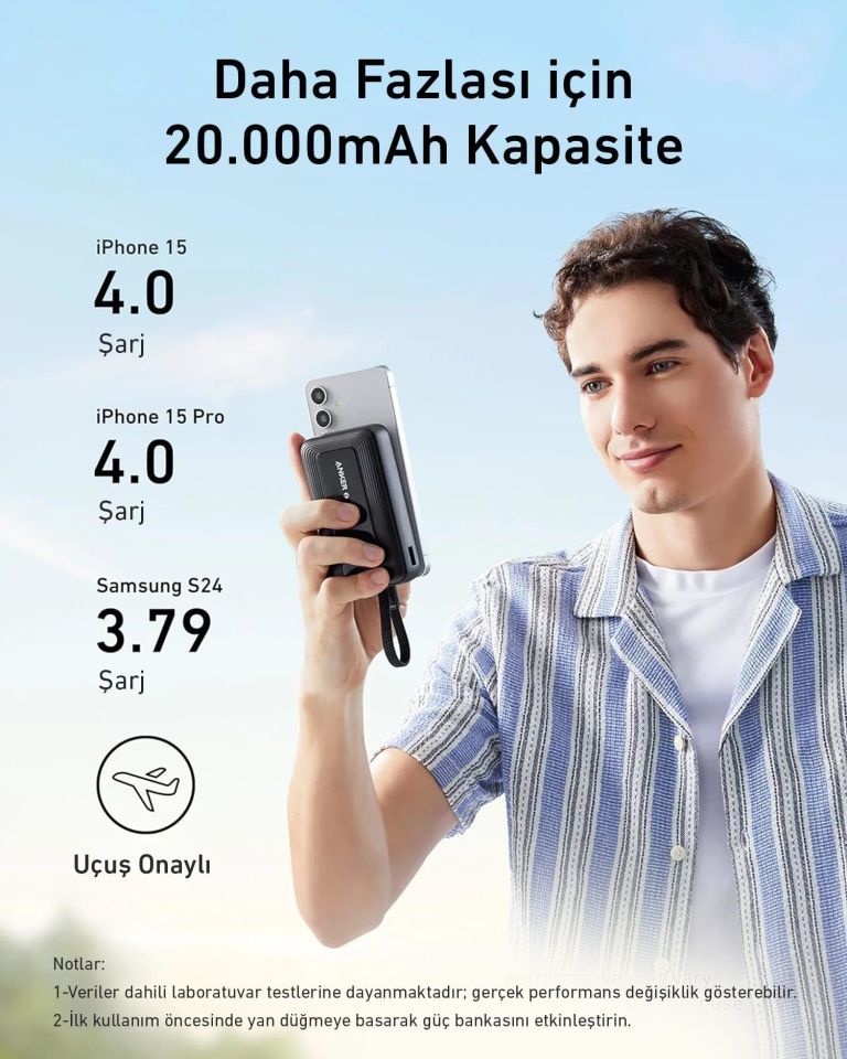 Anker Zolo Powerbank 20K 30W Dahili USB-C+Lightning Kablo Siyah