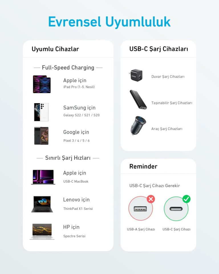 Anker 322 PowerLine USB-C to USB-C Örgülü Kablo 3ft 0.9m 60W Beyaz
