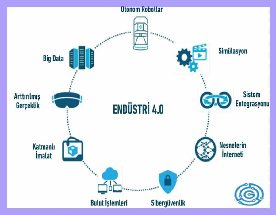 Endüstri 4.0 Eğitimi