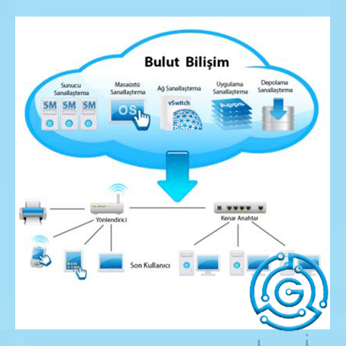 Bulut bilişim inovasyonu nasıl tetikliyor?