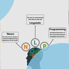 NLP Temel Eğitimi