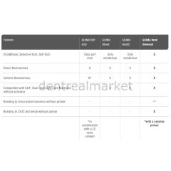 Gluma Üniversal Bond Value Kit - 3*4 ml
