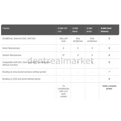 Gluma Üniversal Bond Value Kit - 3*4 ml