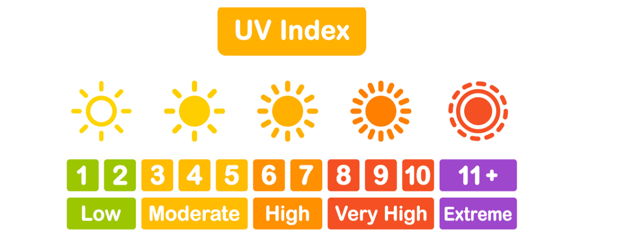 UV İndeksi Nedir?