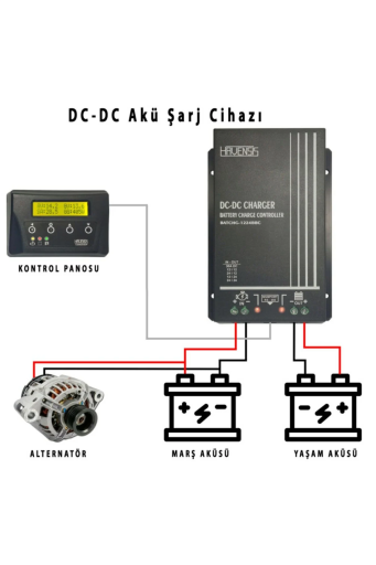 Havensis DC DC Converter