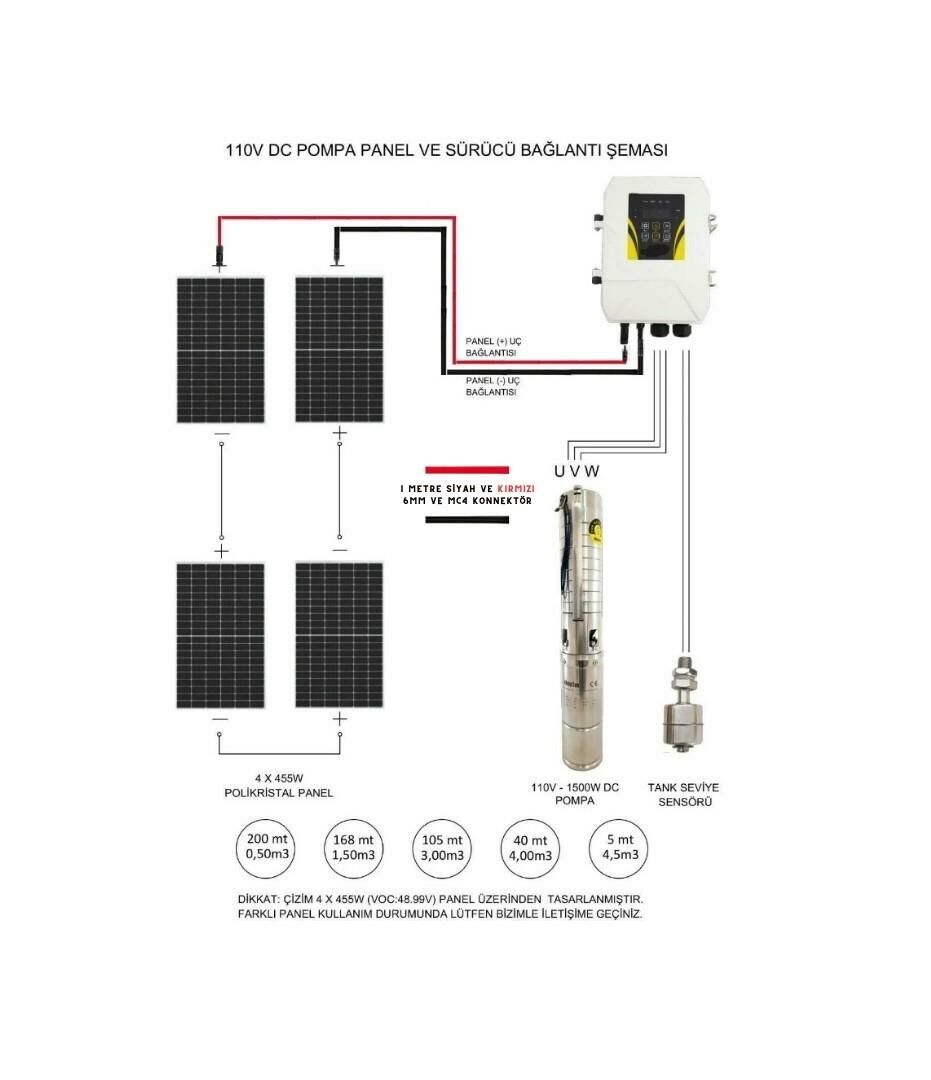 465 Watt Lexron Panel ve Hegel 110 Volt Dc Dalgıç Pompa Paketi V2