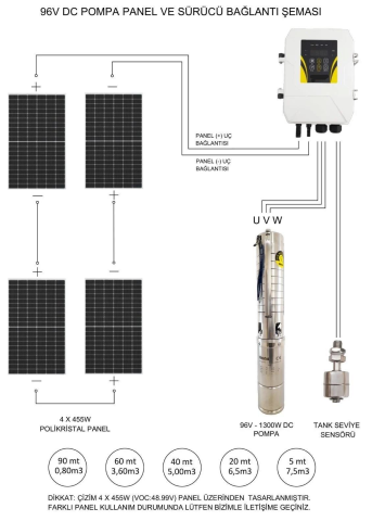 465 Watt Lexron Panel ve Hegel 96 Volt Dc Dalgıç Pompa Paketi