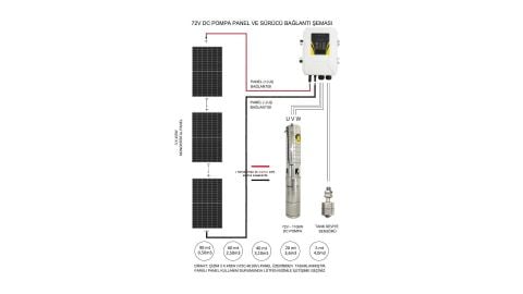 465 Watt Lexron Panel ve Hegel 72 Volt Dc Dalgıç Pompa Paketi