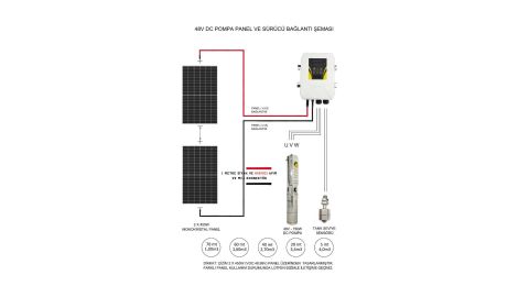 Lexron 465 Watt Panel ve Hegel 48 Volt Dc Dalgıç Pompa Paketi