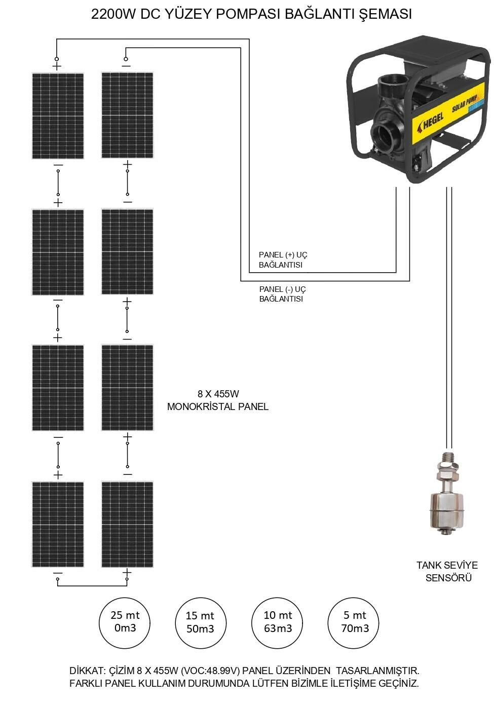 Hegel 2200 Watt AC/DC Yüzey Pompası