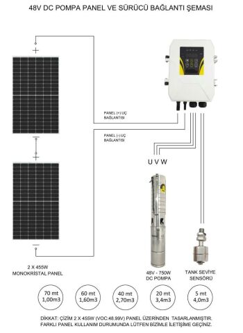 Lexron 465 Watt Panel ve Hegel 48 Volt Dc Dalgıç Pompa Paketi