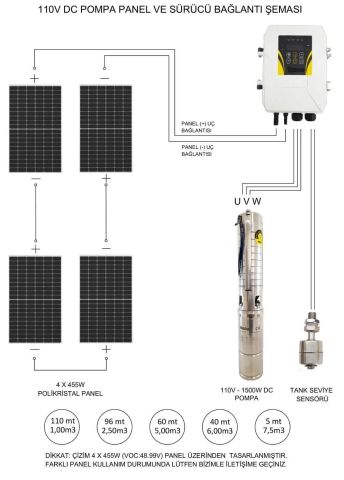 465 Watt Lexron Panel ve Hegel 110 Volt Dc Dalgıç Pompa Paketi V1