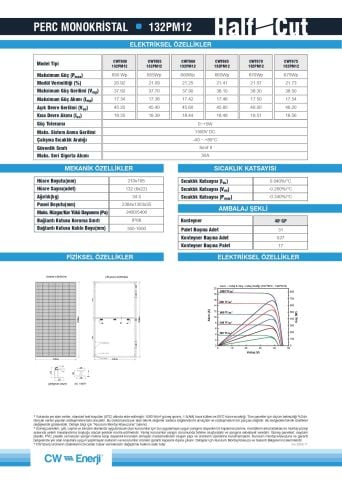 CW Enerji 670Wp 132PM M12 HC-MB Güneş Paneli