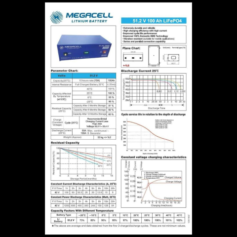 Megacell 51.2v 100 amper lifepo4 akü