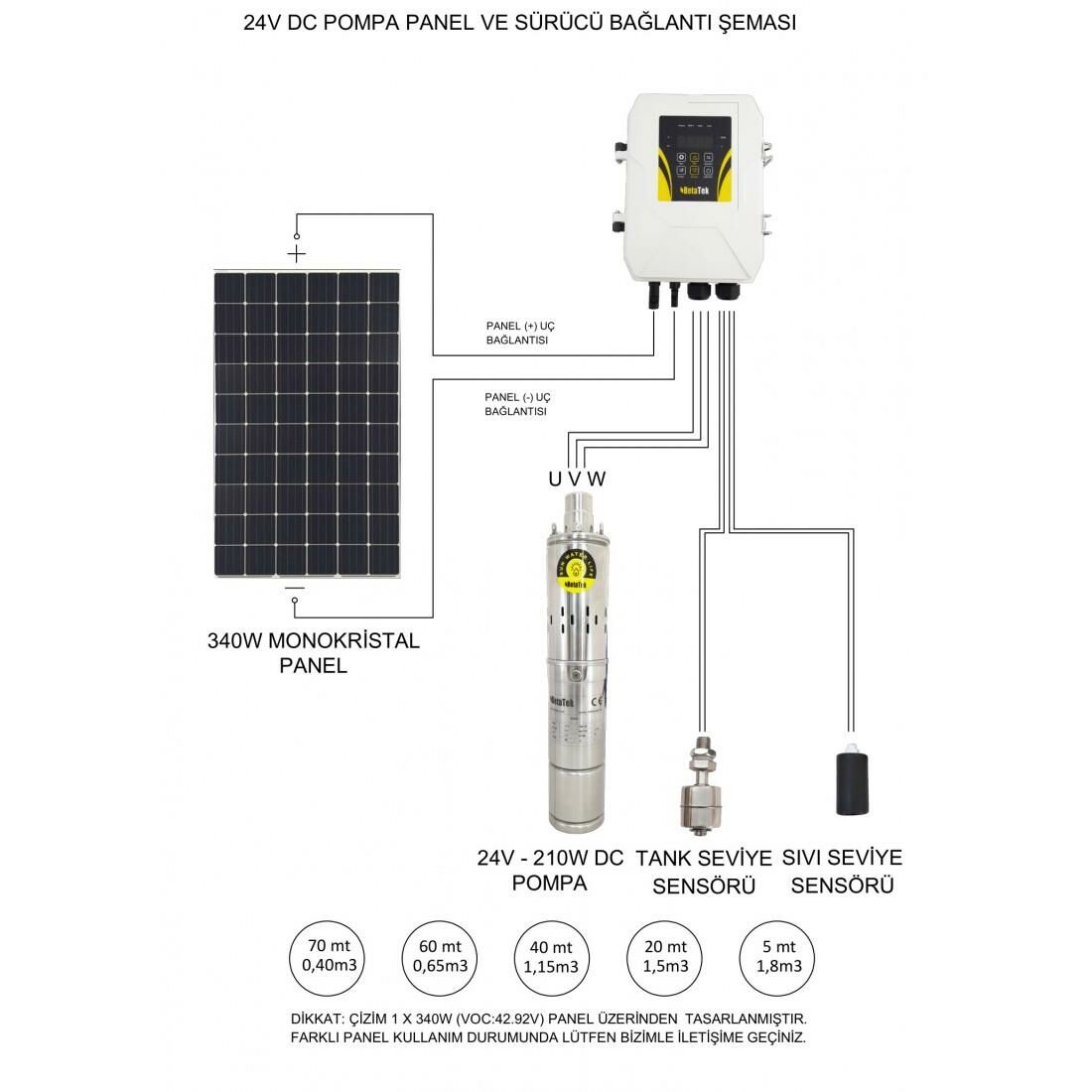 HEGEL dc solar dalgıç pompa 24 volt 8 amper güneş enerjili su pompası