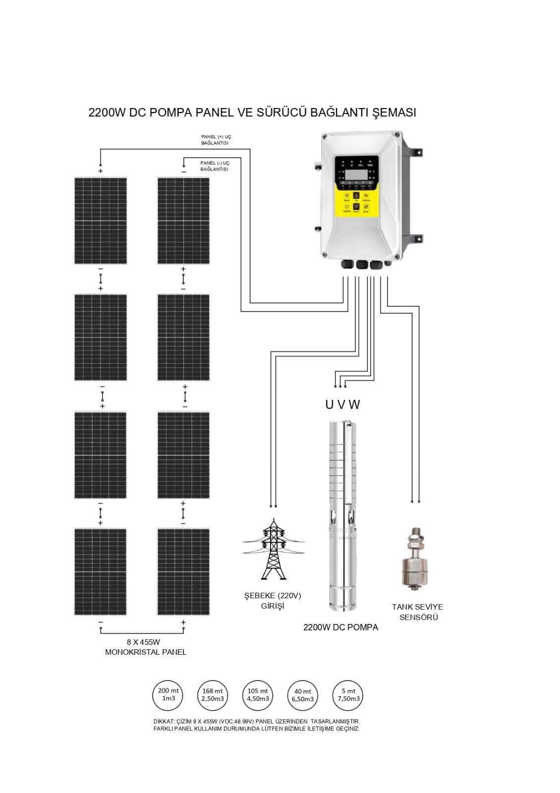 Hegel Solar Dalgıç Pompa 2200 Watt Güneş Enerjili Su Pompası