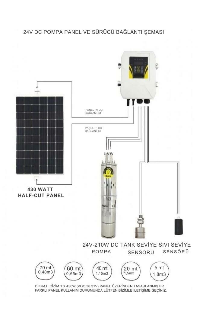 Tommatech 430 Watt ve Hegel 24 Volt Dc Dalgıç Pompa Paketi