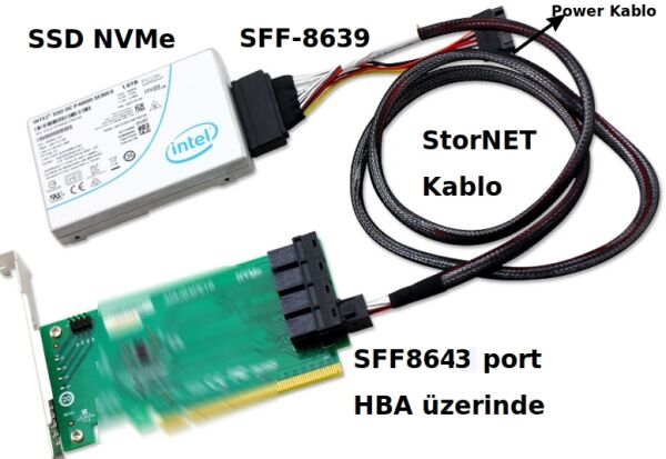 SFF8643 NVMe Mini SAS SFF8639 U.2 SSD Kablosu