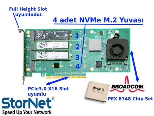 LRNV9547-4I Quad PCIe 3.0 x16 M.2 NVMe M.2 Disk Denetleyici