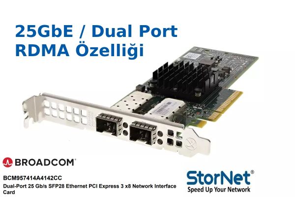 Ethernet Kartı Broadcom 25G Dual Port BCM57414 SFP28