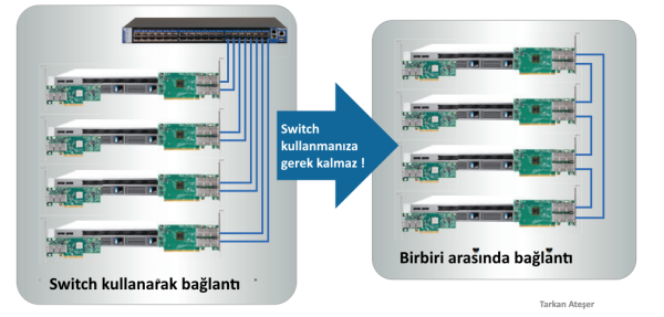 Ethernet Kart 10GbE Dual Port Mellanox MCX4121A-XCAT SFP+