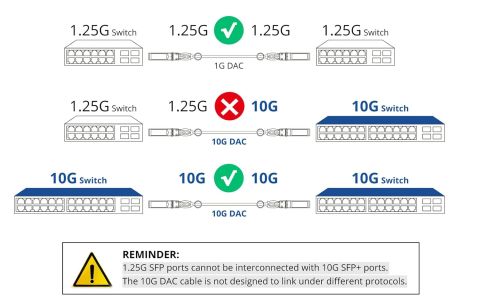 Dac Kablo 10G SFP+ Cisco Genel