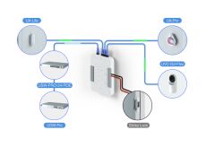 Ubiquiti UniFi Erişim Okuyucu Lite Sistemi