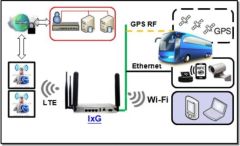 Amit VHG760 WiFi 300n Çift Ethernet GPS 4G Router
