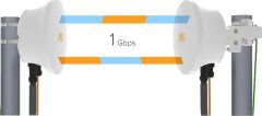 Mimosa B24 1.5 Gbps Capable PtP Backhaul