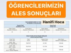 ALES Online Kurs 2025 | Canlı Ders, Video Ders