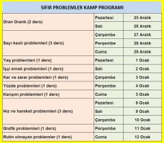 TEMEL SEVİYE SIFIR PROBLEMLER KAMPI - DGS KPSS ALES TYT (15 DERS 300 SORU)