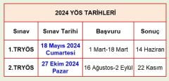 2025 TR-YÖS Kursu Online Canlı Dersler  - Yös Hazırlık Kursu (İNDİRİMLİ) + KOÇLUK