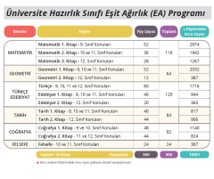 2024 YKS HAZIRLIK KİTAPLARI FASİKÜL (EŞİT AĞIRLIK SETİ) DERS ANLATIM FÖYLERİ