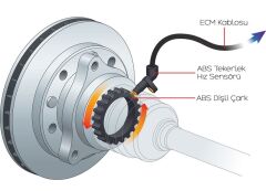 Hella ABS SENSORU ARKA SAG SOL AYNI AUDI A4 A5 A6 A7 Q7 Q8 16>> TOUREG 18>23