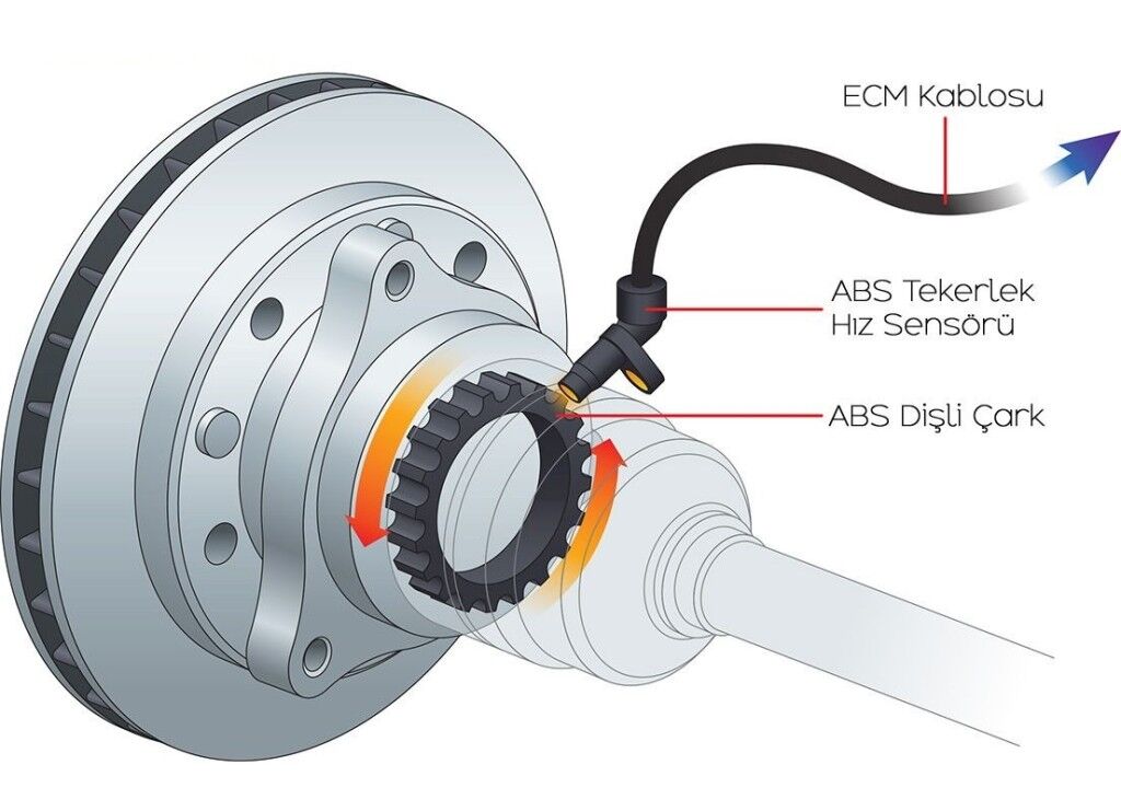Braxis ABS SENSORU ARKA X166 11>15 W166 11>15 C292 11>15