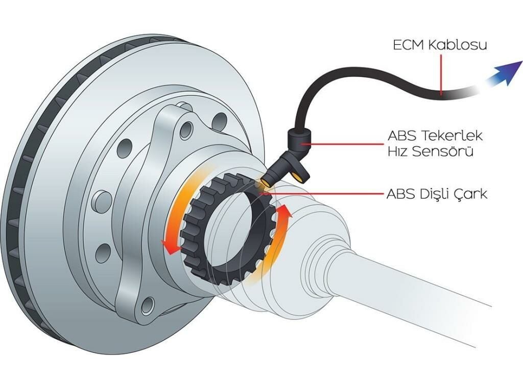 Braxis ABS KABLOSU SENSORU ARKA MEGANE III FLUENCE