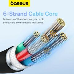 Baseus Pudding Serisi Type-C to Type-C 100 Watt Süper Hızlı , Android Uyumlu , İPhone 15 , Macbook , iPad  Serileriyle Uyumlu 100W PD Hızlı Şarj ve Data Aktarım Kablosu Siyah
