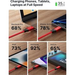 Jsaux 100W Süper Hızlı Usb C - Usb C Kablosu Type-C Hızlı Şarj Kablosu