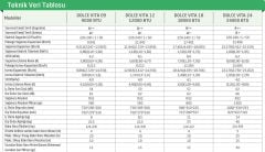 DOLCE VİTA 12.000 BTU/H DUVAR TİPİ İNVERTER SPLİT KLİMA  (ÜCRETSİZ MONTAJ)