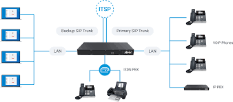 VOIP GATEWAY