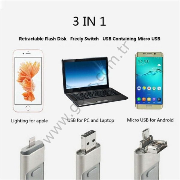 MANATECH I-USB-STORER 3 IN 2 KART OKUYUCU LIGHTNING USB MİCRO USB SD KART