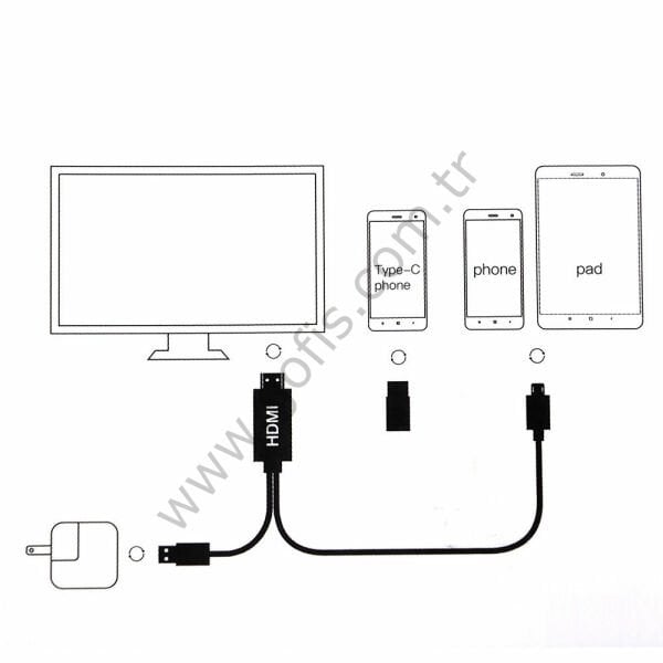 HDMI DIGITAL  AV CABLE  2 IN  1 HDMI TO  MICRO USB & USB-C
